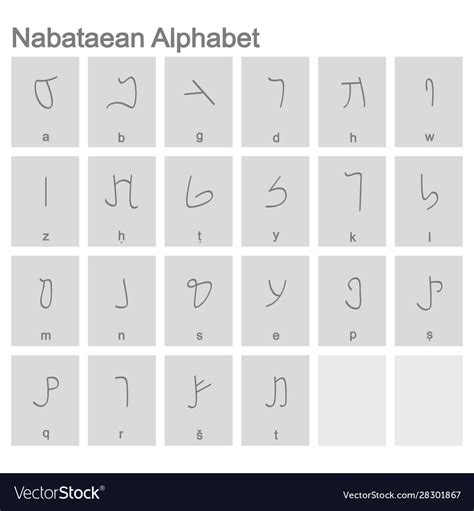 Web. . Nabataean alphabet